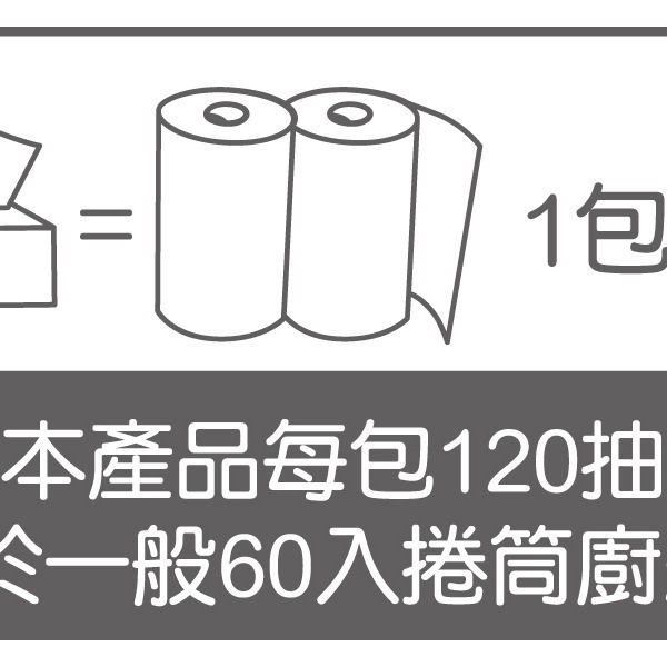 Bubuvi【春風】一秒抽廚房紙巾120抽12包/箱-細節圖4