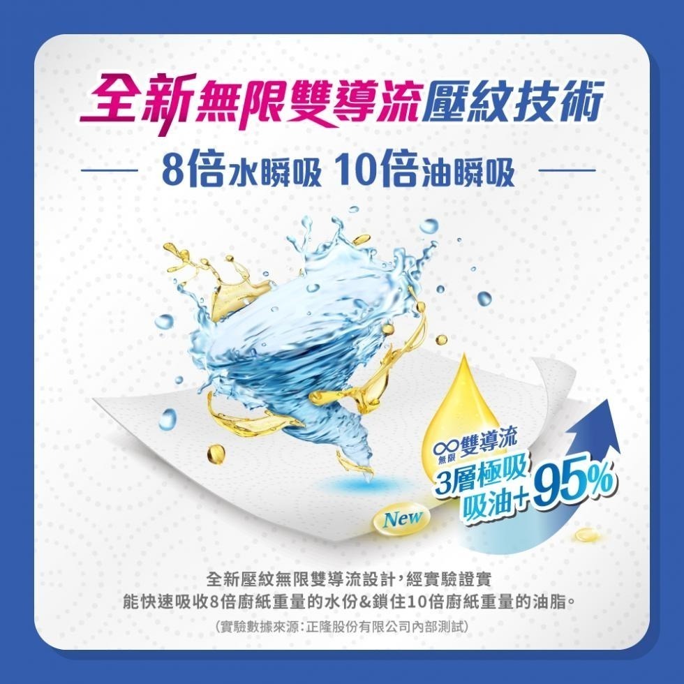 【春風】一秒抽 三層 厚手 抽取式廚房紙巾80抽 春風廚房紙巾-細節圖4