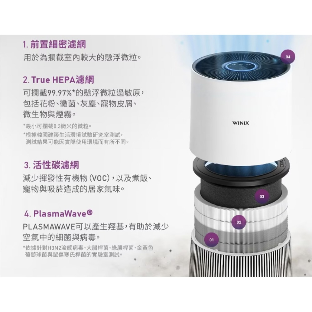Winix 威小淨 Wi-Fi 智能空氣清淨機 T500 家用空氣清新機-細節圖5