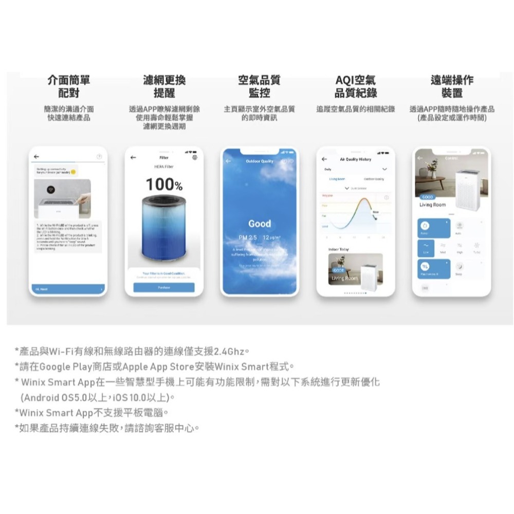 Winix 威小淨 Wi-Fi 智能空氣清淨機 T500 家用空氣清新機-細節圖9