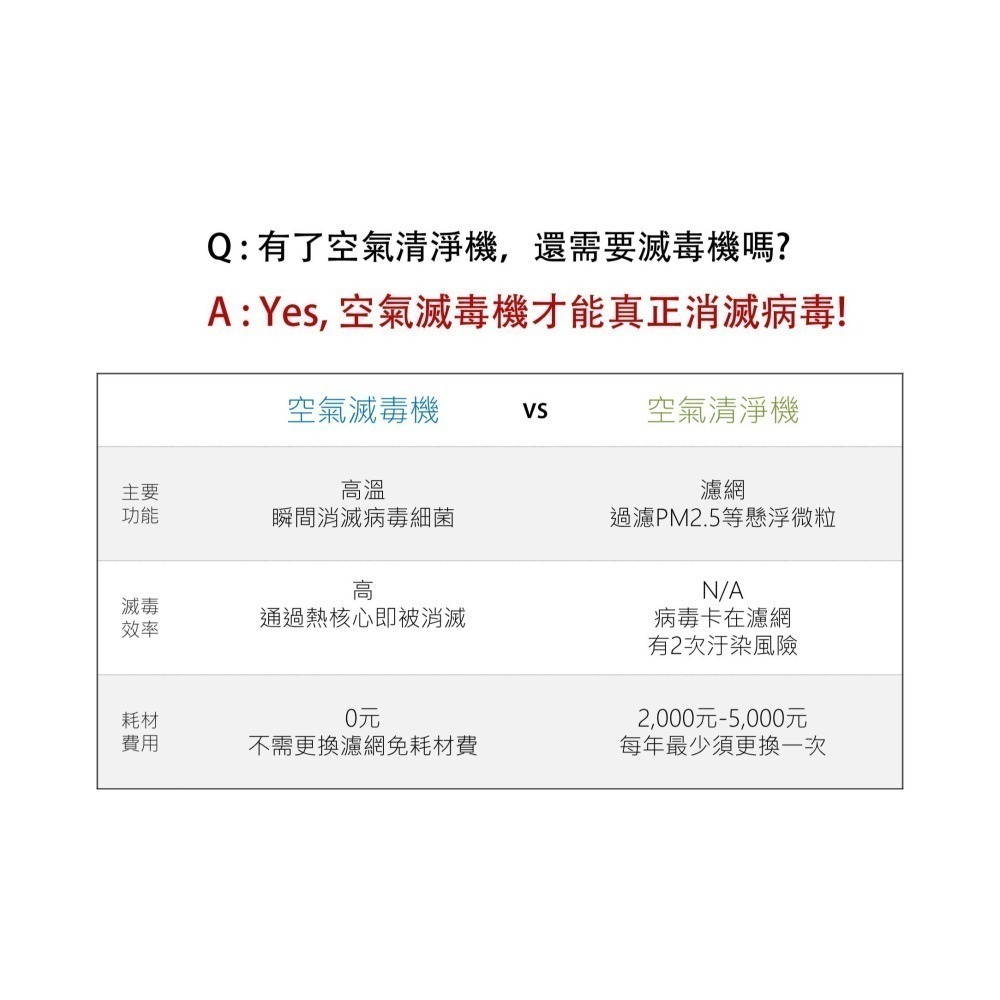 AirRun SB 空氣滅毒機-細節圖2