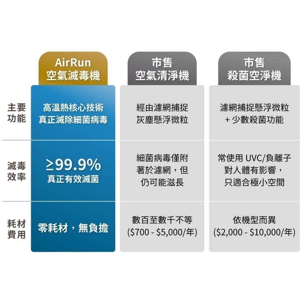 AirRun SB 空氣滅毒機-細節圖4