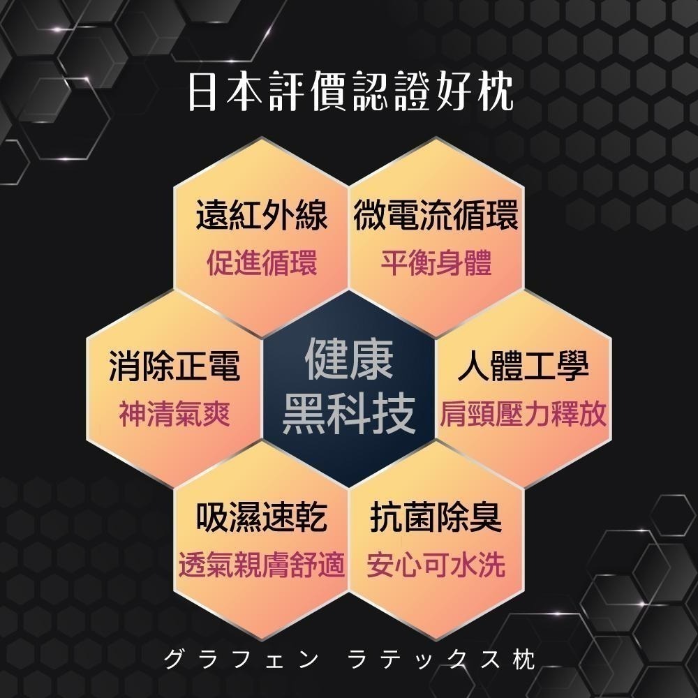 【超取太大無法寄】石墨烯枕 舒眠減壓枕 人體工學枕頭 記憶枕頭 乳膠 枕頭 / 日本熱銷評價認證-細節圖2