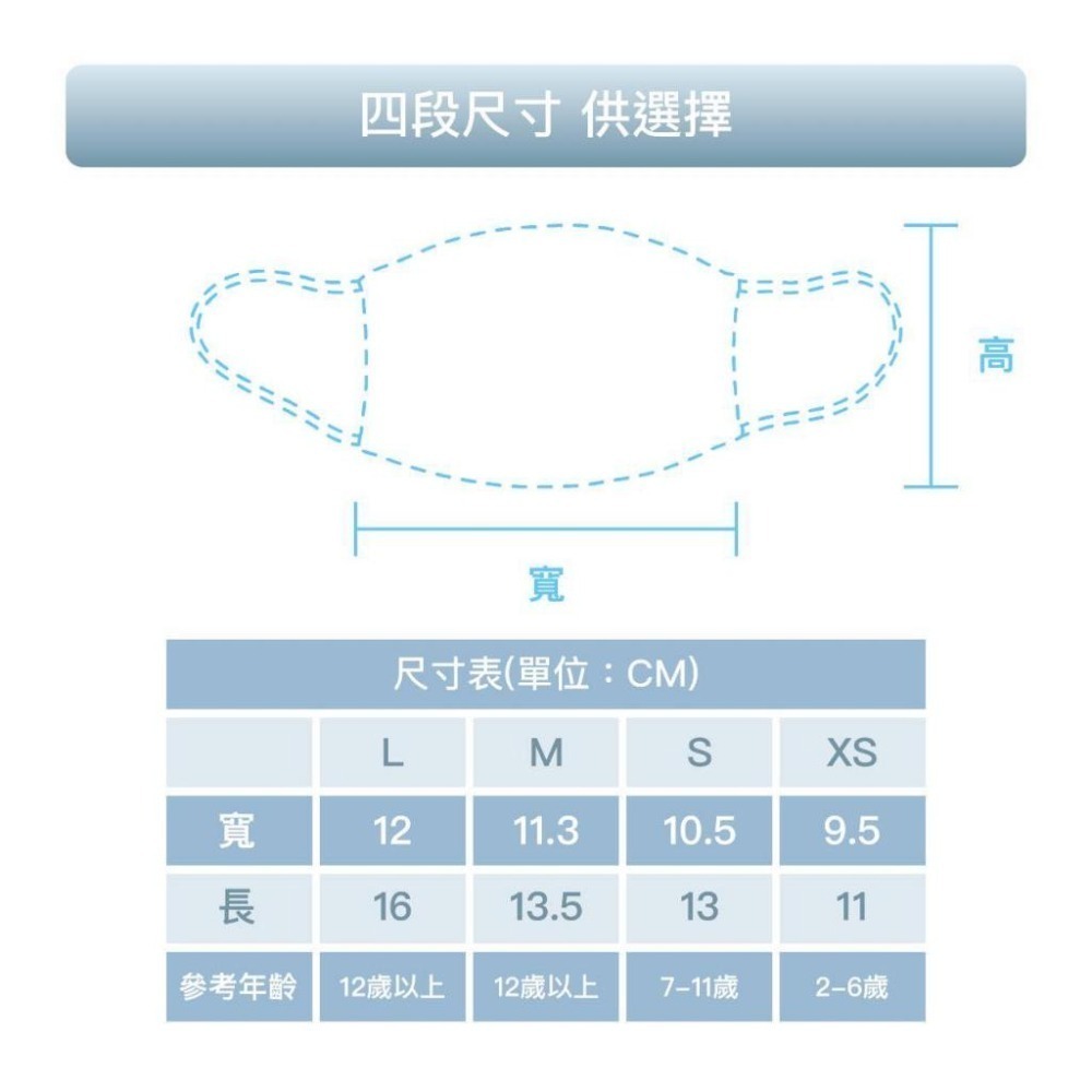 【現貨秒出】 機能口罩 禾工宅 防霾 運動 工作 3D高機能超透氣口罩 / 可重複水洗 超高透氣性-細節圖4