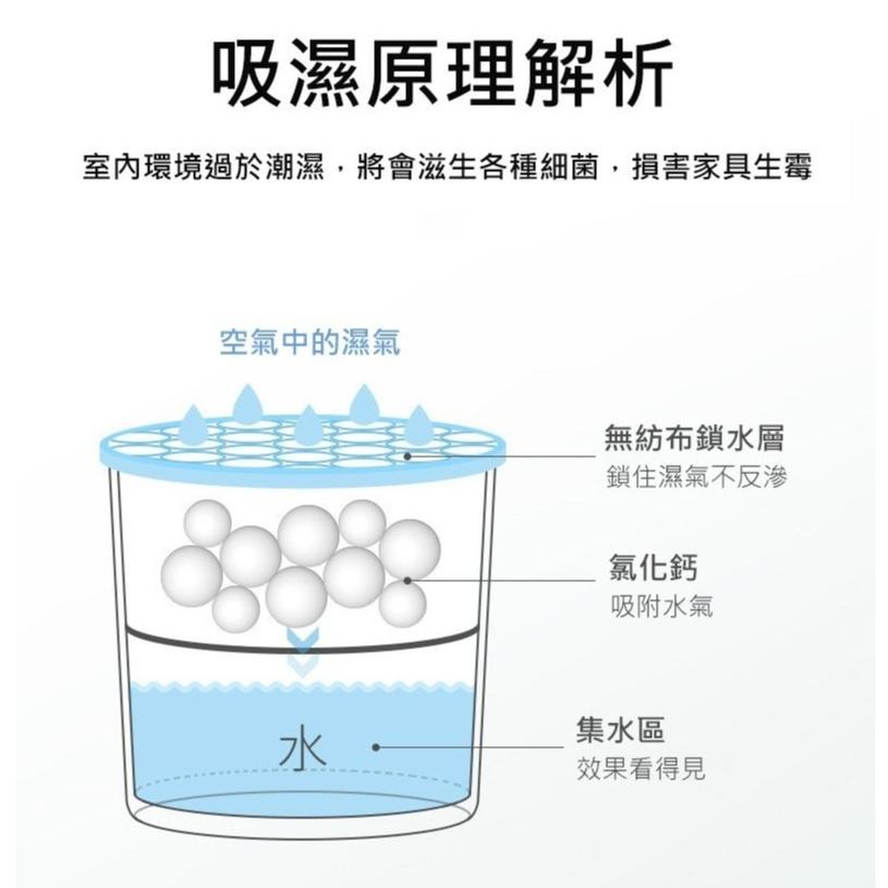 【喬治貓】生活老媽 除溼盒 集水袋 除溼袋 吊掛除溼 除濕劑 除溼 除濕 防潮 除濕桶 氯化鈣顆粒 櫥櫃用除濕 / 現貨-細節圖4