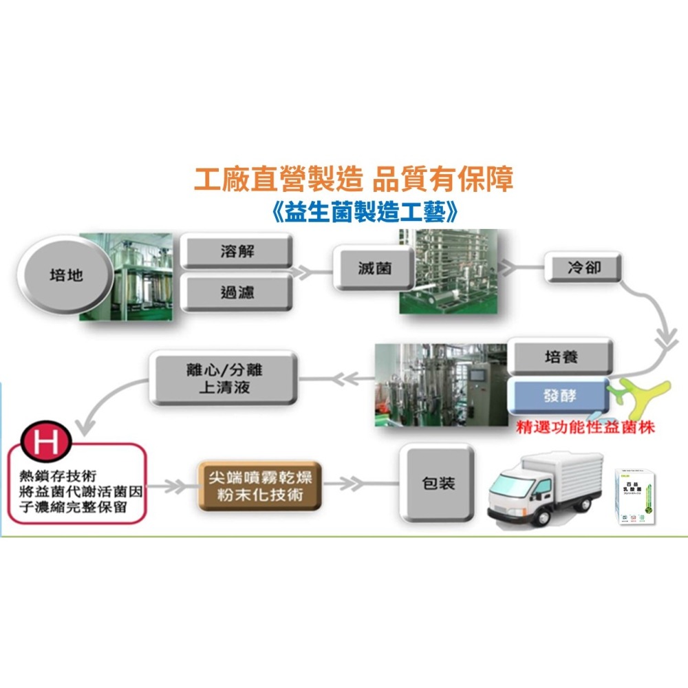 【通過SGS認證】百益乳酸菌 30包一盒裝 / 輕鬆順暢的新選擇 補充無負擔 / 調整體質 輕鬆 順暢 首選-細節圖7