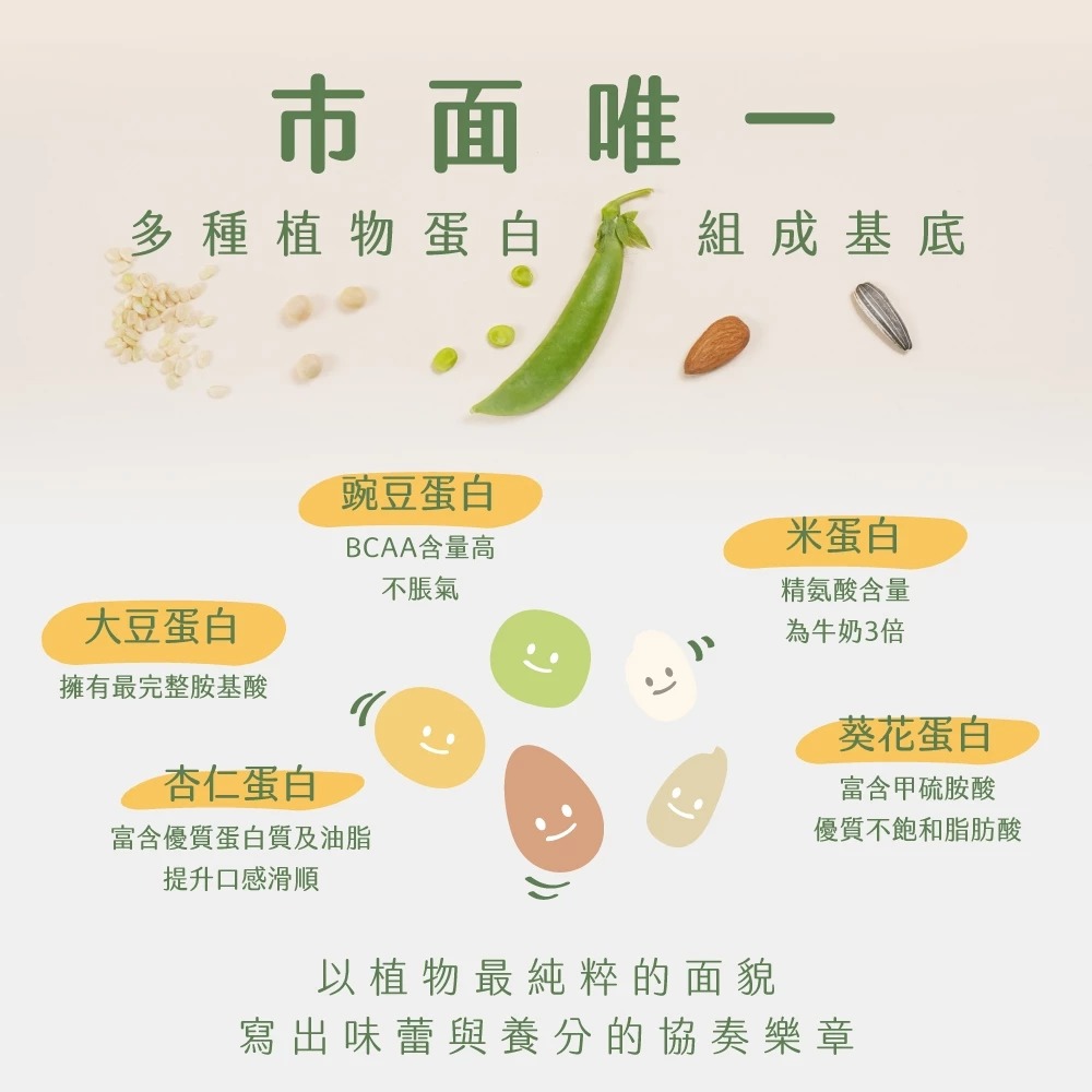 彼蛋白 植物蛋白隨身包 大豆蛋白 碗豆蛋白 純素蛋白 素食者 素食健身-細節圖5