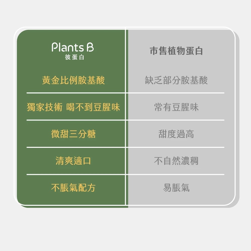 彼蛋白 植物蛋白隨身包 大豆蛋白 碗豆蛋白 純素蛋白 素食者 素食健身-細節圖7