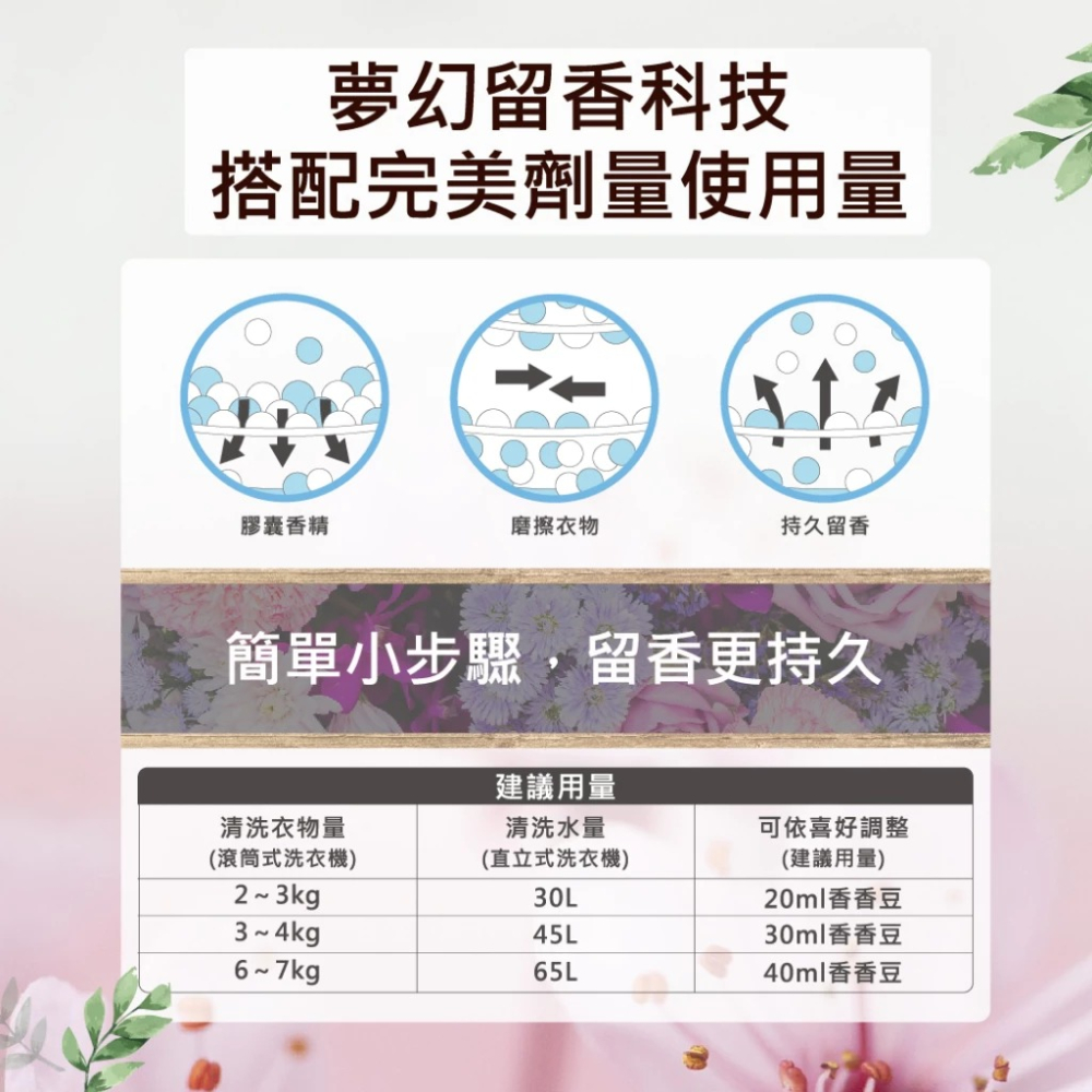 【喬治貓】HSAE 香香豆 衣物芳香豆 日本 衣物香香豆 洗衣 香味 玫瑰 草木 麝香 專利配方 瑞士奇華頓 香水精油-細節圖5