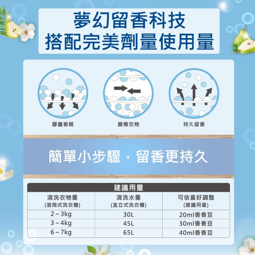 【喬治貓】HSAE 香香豆 衣物芳香豆 專利配方 瑞士奇華頓 香水精油 漂浮專利 沁藍海洋 暮光森林-細節圖5