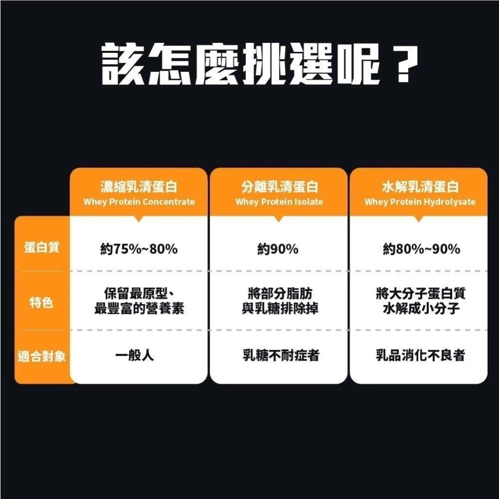 果果能量 果果堅果 乳清蛋白隨身包 Whey Protein 分離乳清 35g/包-細節圖6