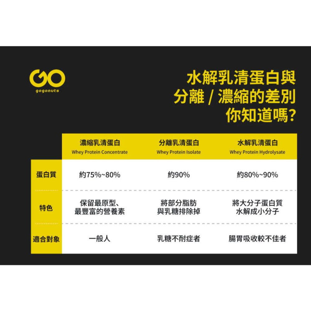 果果能量 水解乳清蛋白 多口味乳清蛋白飲 香蕉牛奶 木瓜牛奶 綠豆沙牛奶 可可歐蕾 海鹽焦糖-細節圖4