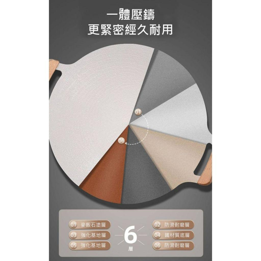 韓式麥飯石不沾烤盤5件組 無煙烤盤 室內烤盤 中秋烤肉 韓式燒烤盤 露營 野炊 烤肉夾 油刷 不沾塗層-細節圖7