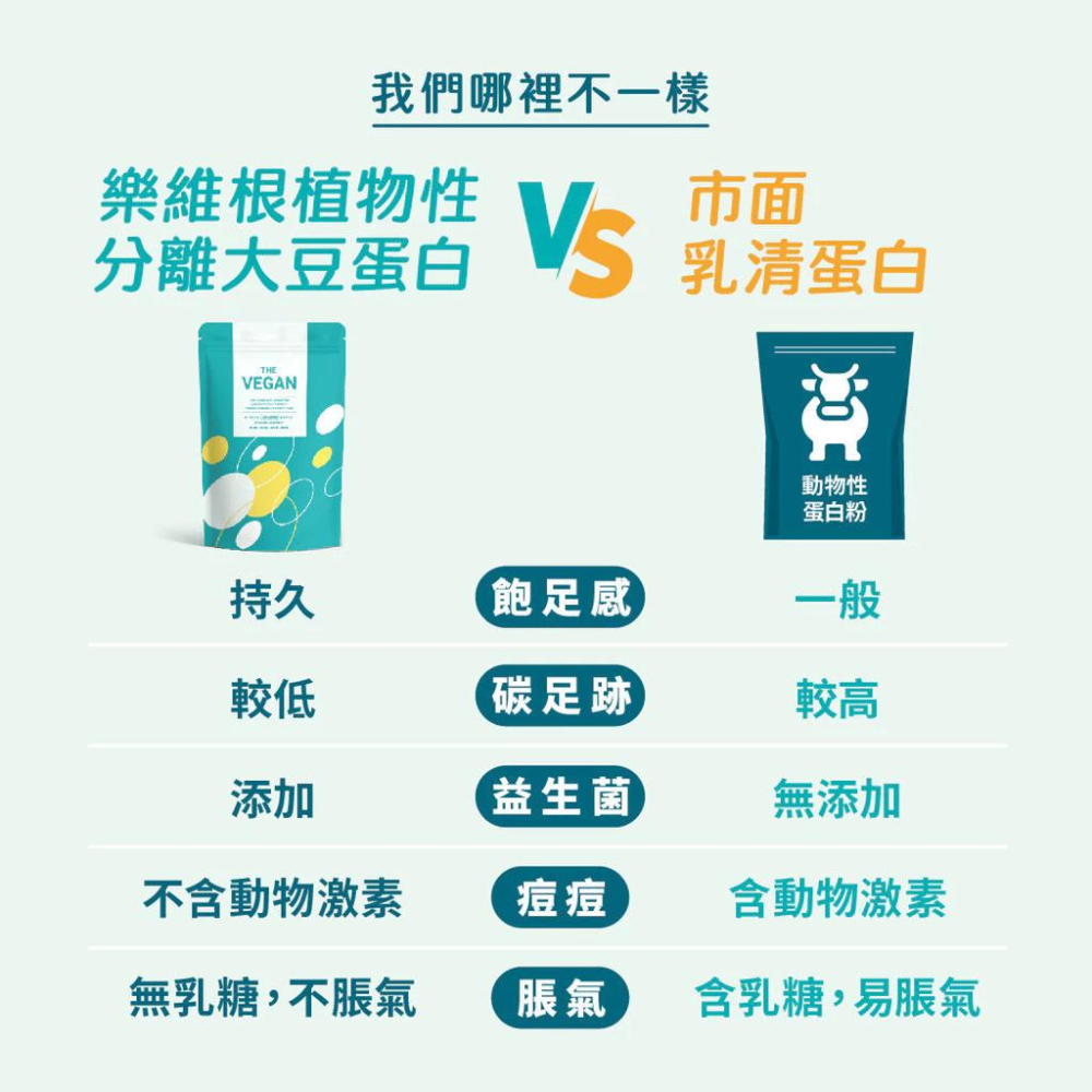 THE VEGAN 樂維根 純素植物性優蛋白 40g 隨身包 高蛋白 大豆分離蛋白 大豆蛋白 多種口味 蛋白粉-細節圖3