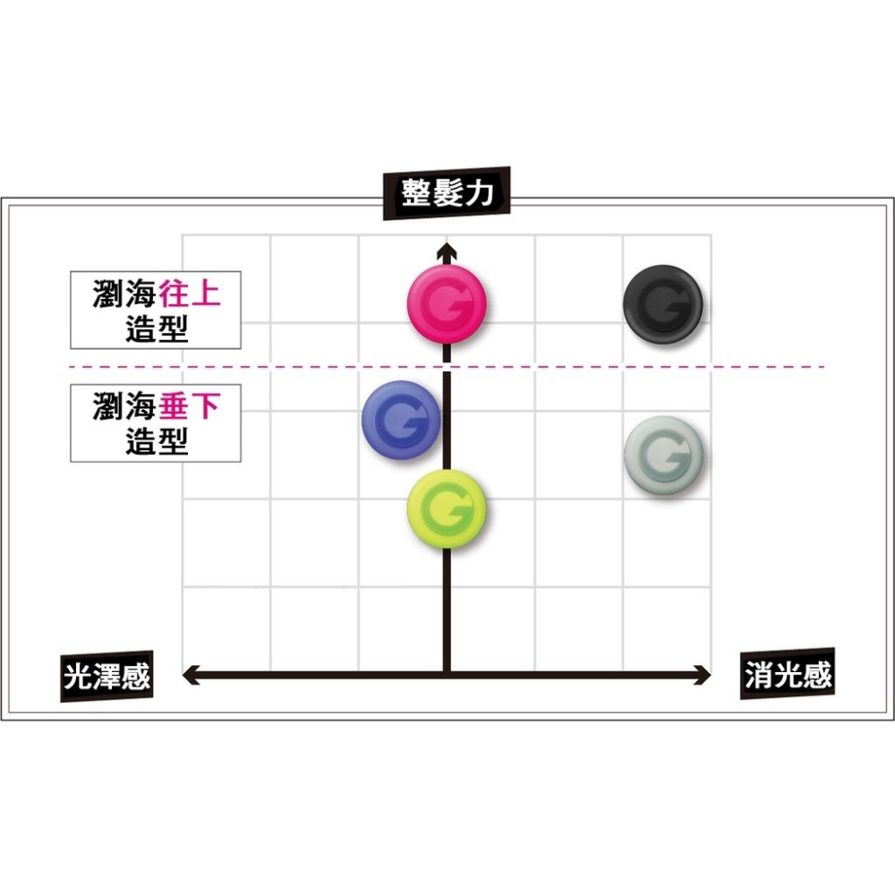【喬治貓】GATSBY 髮蠟 髮泥 泥土 塑型 髮腊 髮醬 造型蠟 造型腊 15g 80g 超強塑型-細節圖2