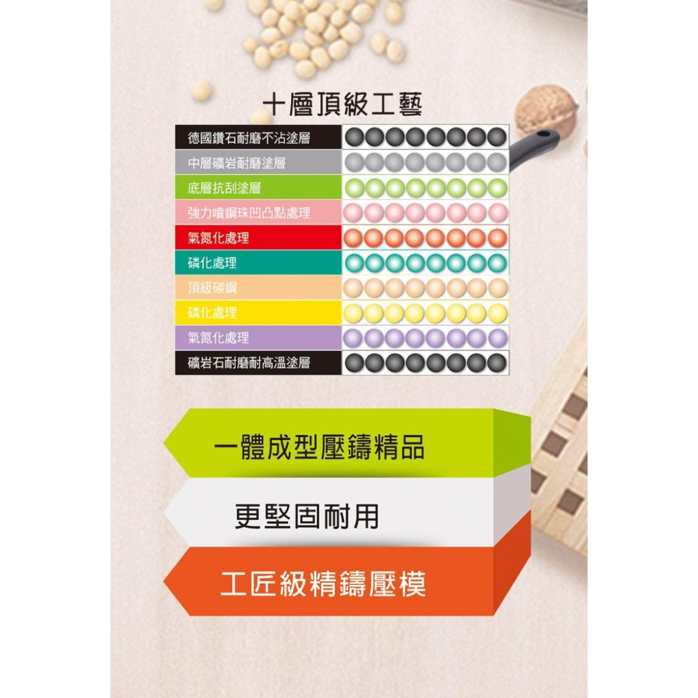 【現貨秒出】礦岩極鑽炒鍋 一體成型 碳鋼炒鍋 不沾炒鍋 德國鑽石塗層 複合金鍋底 / 33公分-細節圖2