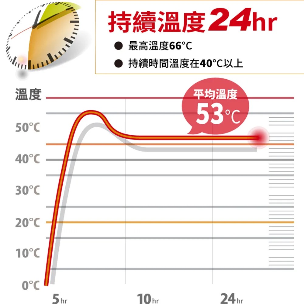 三樂事 快樂羊暖暖包 手持式暖暖包 手握式暖暖包 日本製造 一包10入 快速出貨-細節圖5