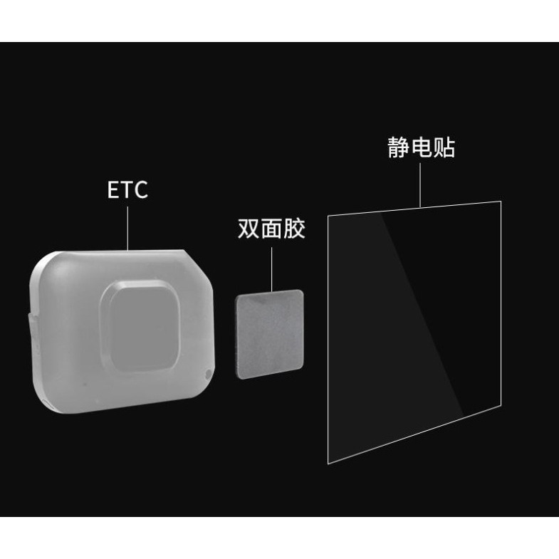 行車紀錄器 ETC 保護靜電貼 8x10cm 靜電貼 玻璃貼 行車紀錄器靜電貼 1入 (R2W3-01) 【業興汽車】-細節圖4