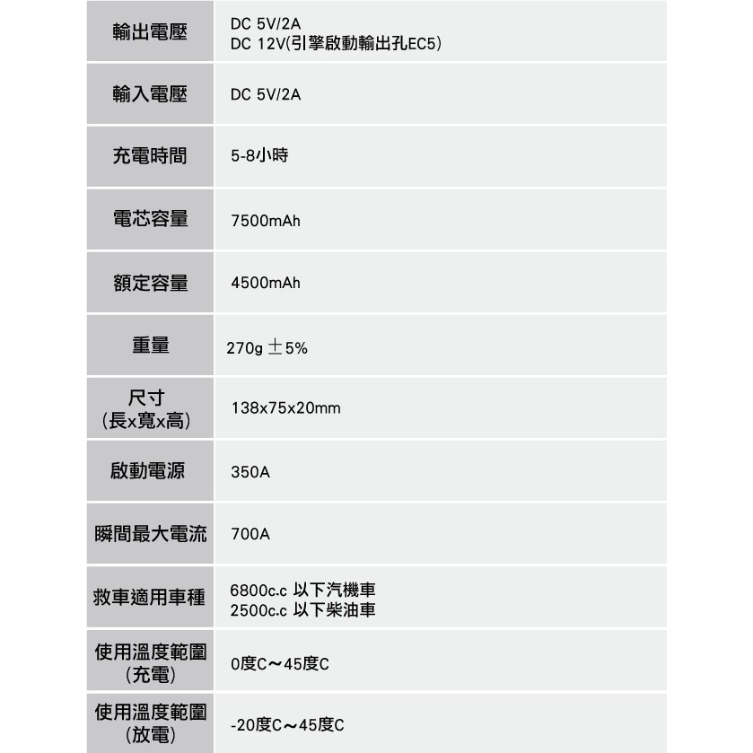 ANBORTEH 安伯特 汽車車用電源 輕巧 好攜帶行動電源 勁電旗艦版 柴汽油車緊急啟動電源 (ABT-E021)-細節圖9