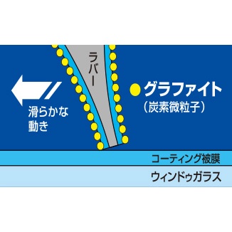 日本 NWB 竹節式 三節式 雨刷 後雨刷 (MGQN-08-12) 【業興汽車】-細節圖6