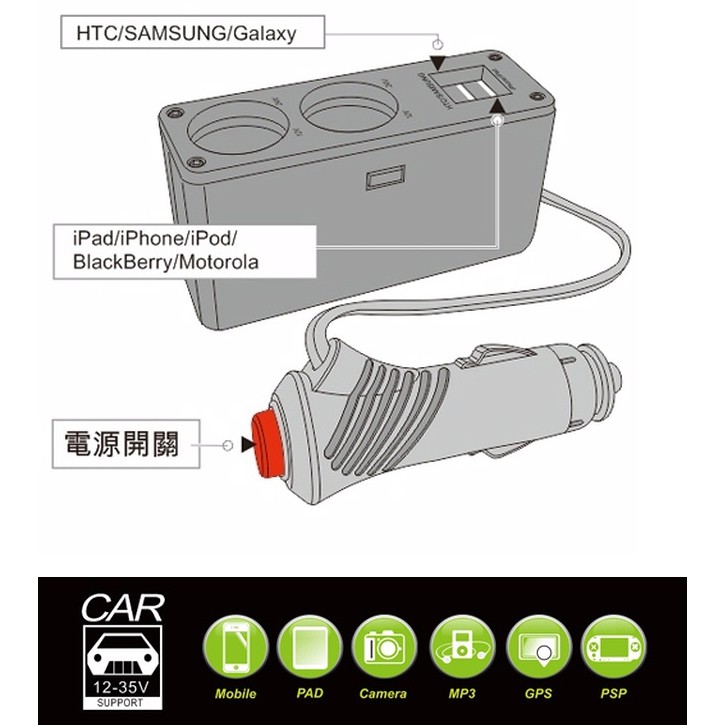 KINYO 耐嘉 2點煙器孔+2USB孔 3.1A擴充座 具電源開關 內贈雙面膠 (CRU-25) 【業興汽車精品百貨】-細節圖4
