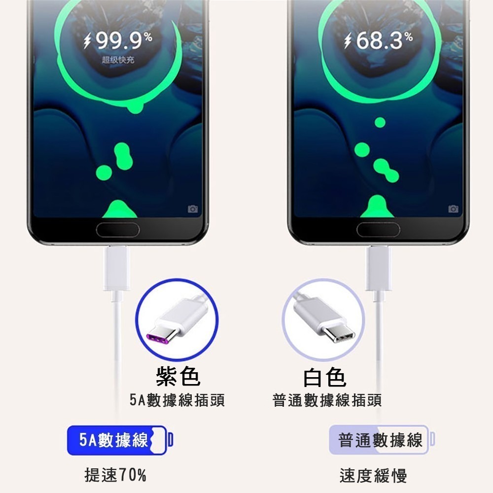 【免運】5A2M快充數據線Lightning  TYPE-C-細節圖3