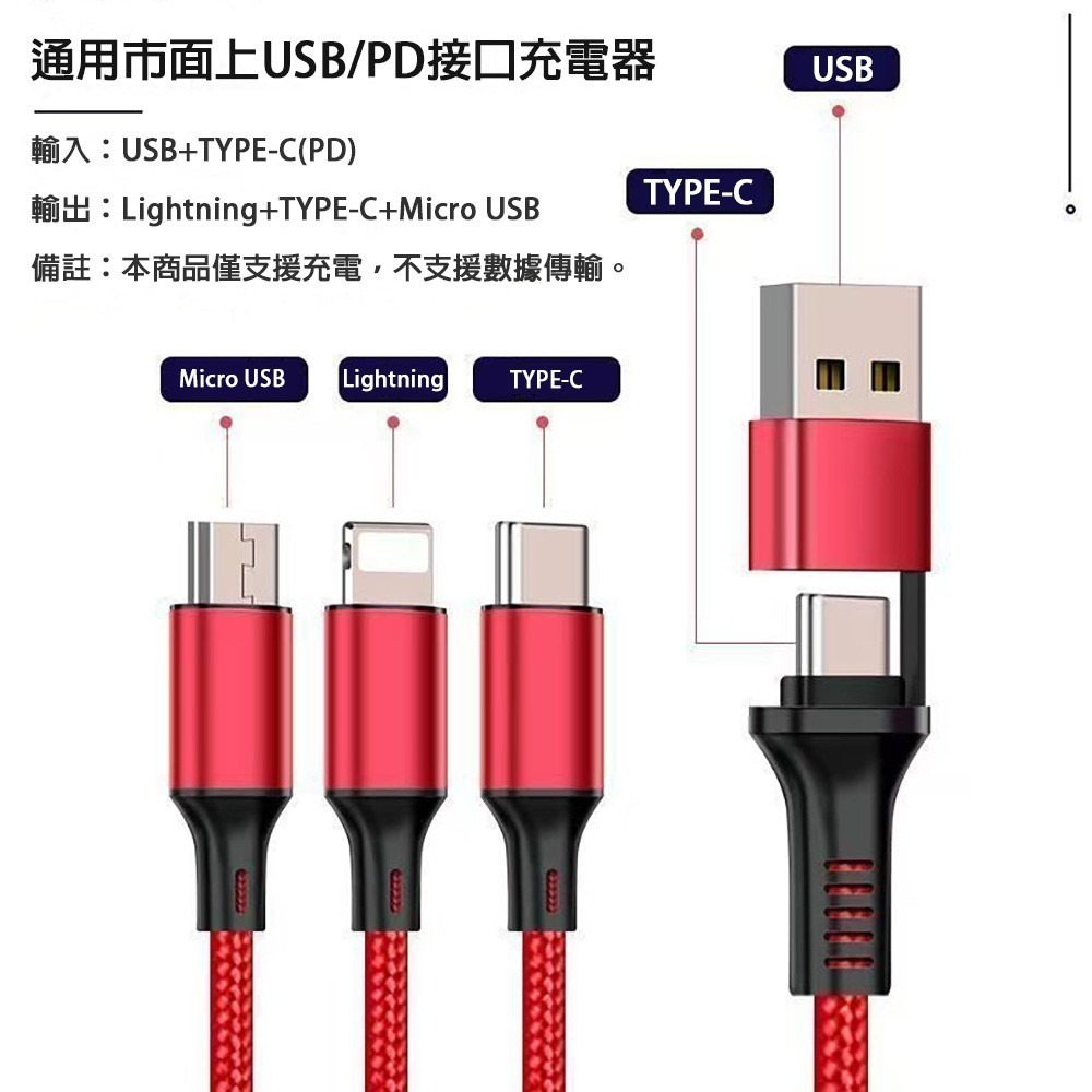 【免運】六合一 3A USB PD編織快充線 Lightning TYPE-C Micro USB-細節圖4