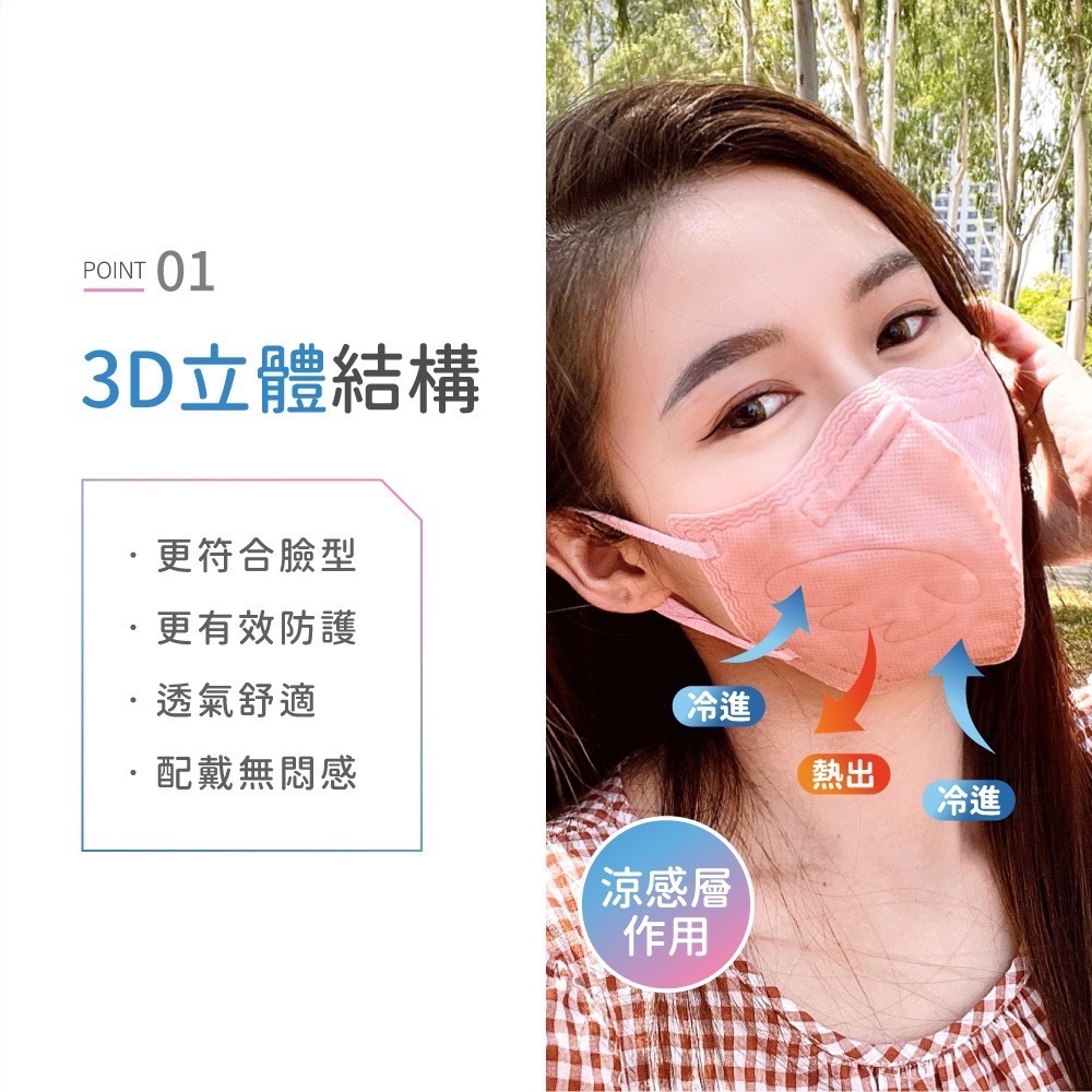 【HC浩城】“官方直售” 涼感3D口罩 1秒變小臉 醫療級 台灣製 KN95 涼感內層  20片/盒 單片-細節圖4