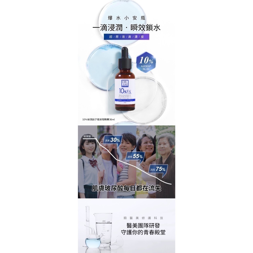 森田藥妝DR.JOU 10%保濕因子玻尿酸精華30ml 母親節 情人節-細節圖2