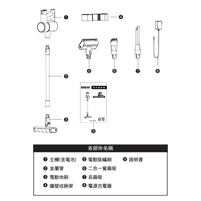 【含稅開發票】HERAN HVC-22PV010 禾聯無線手持旋風吸塵器👍原廠公司貨 HVC-23E1新一代更輕更安靜-細節圖2