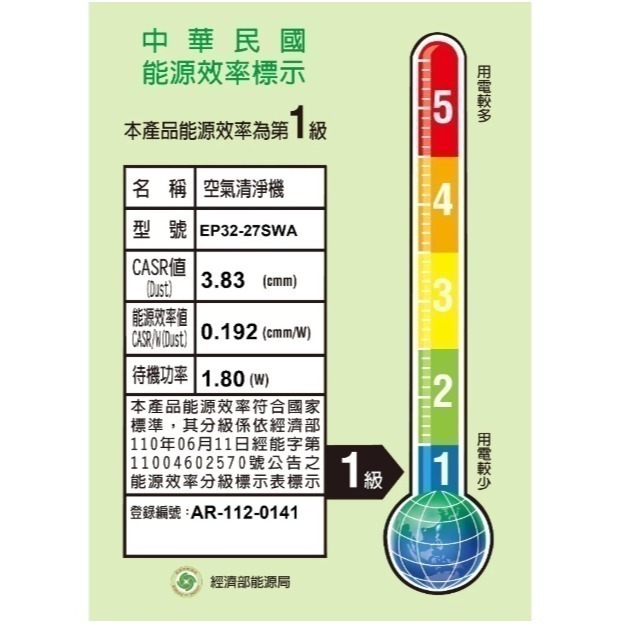 免運費 伊萊克斯EP32-27空氣清淨機極適家居300 8坪/APP聯網 EP32-27SWA  EP32-27UGA-細節圖6
