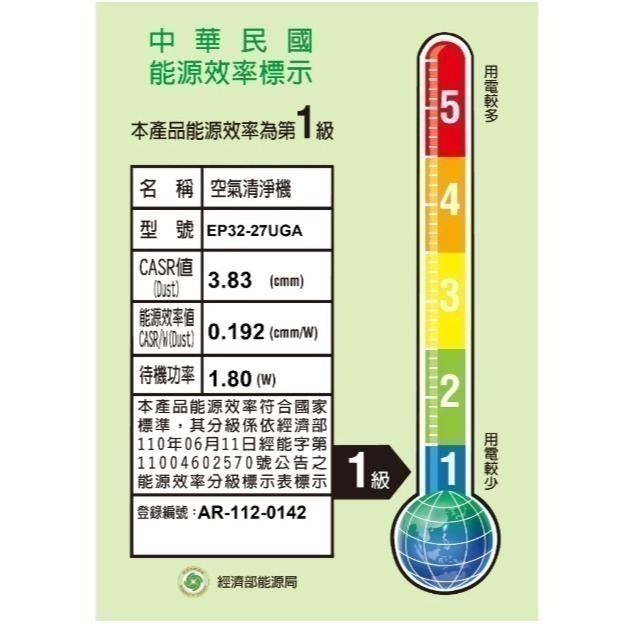 免運費 伊萊克斯EP32-27空氣清淨機極適家居300 8坪/APP聯網 EP32-27SWA  EP32-27UGA-細節圖5