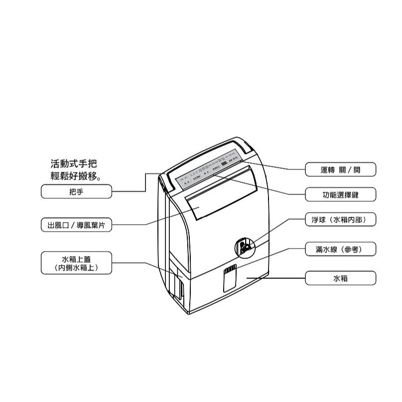 附發票/免運費 Panasonic 國際牌 7公升清淨除濕機 F-Y14PB 能源效率第1級 可申請貨物稅減免$500-細節圖7