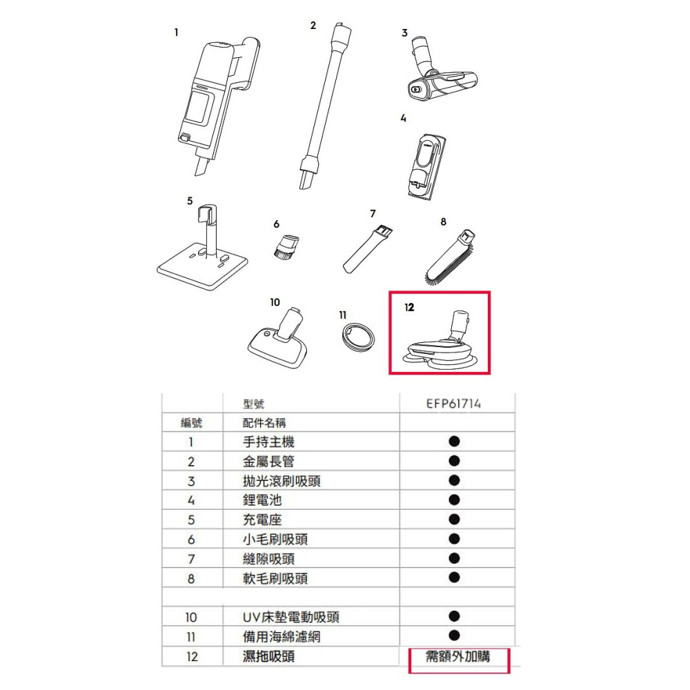 [附發票2年保固] Electrolux 伊萊克斯 極適家居600系列無線吸塵器-白 EFP61714 UV床墊電動吸頭-細節圖6
