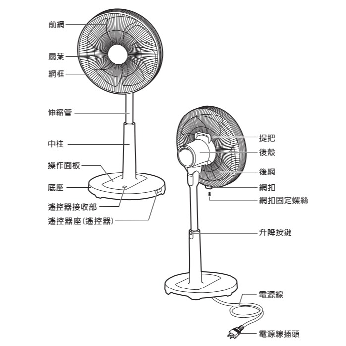 免運 / 附發票 SYNCO 新格牌14吋遙控擺頭電風扇/電扇/立扇 DC馬達立扇 (聲寶保固) SSK-14GD24C-細節圖8