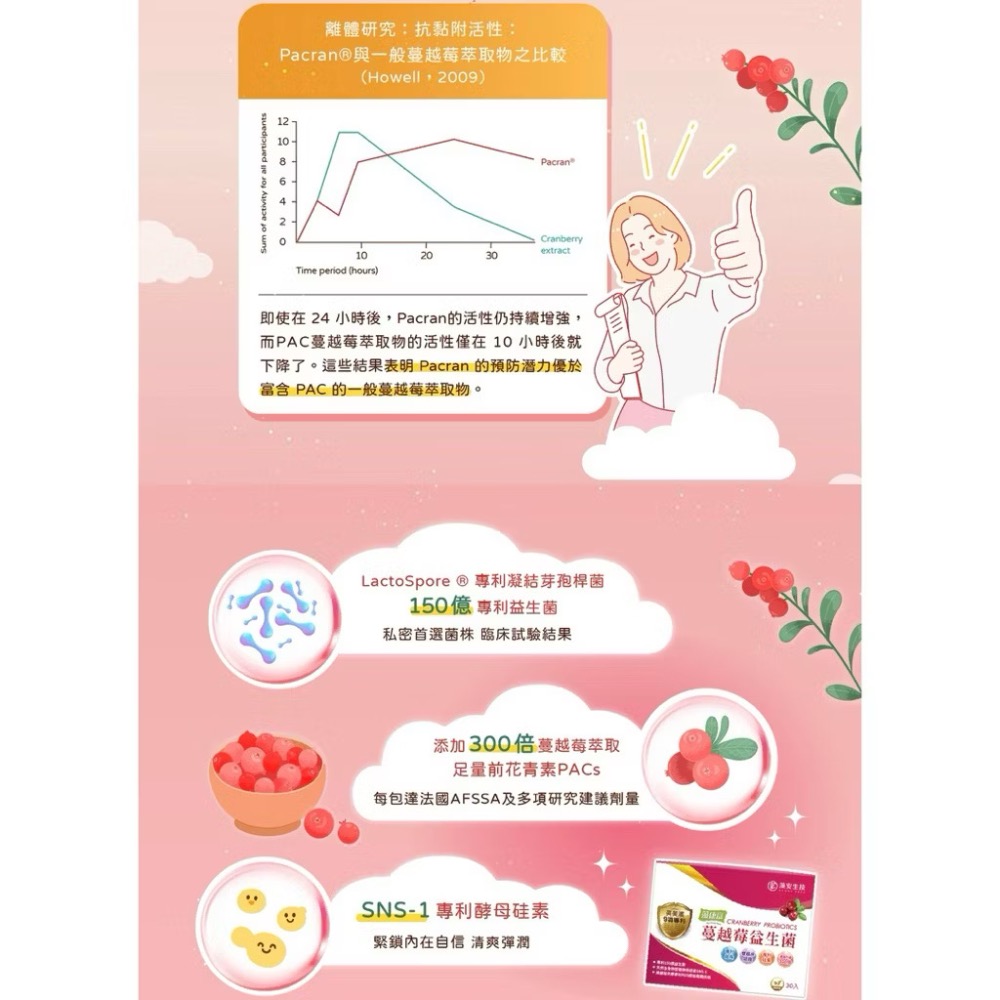 全新包裝升級版 蝦皮代開發票❤️台灣生技「 1包 體驗」藻康富 蔓越莓益生菌 300倍濃縮升級體驗包-細節圖3