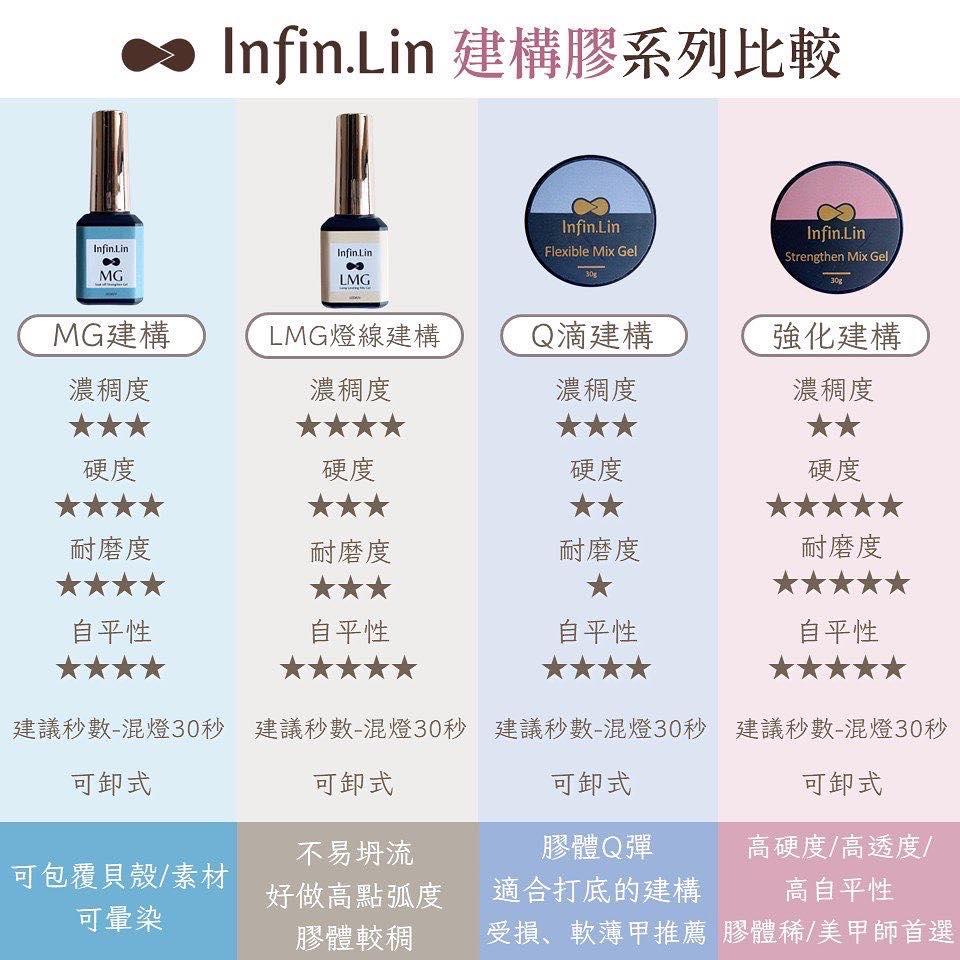 Infin.Lin 甲油功能膠-罐裝建構區 /指愛美學/美甲用品/美甲工具-細節圖3