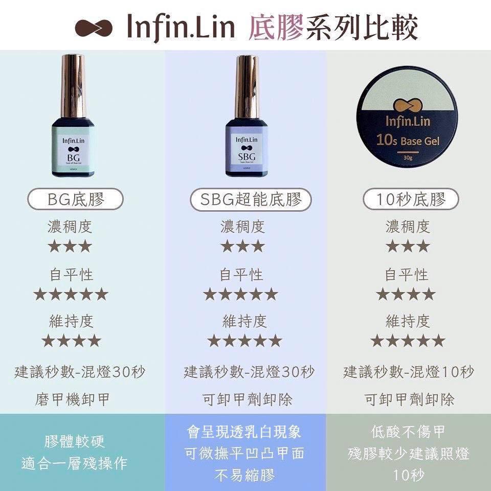 Infin.Lin 甲油功能膠-罐裝建構區 /指愛美學/美甲用品/美甲工具-細節圖4