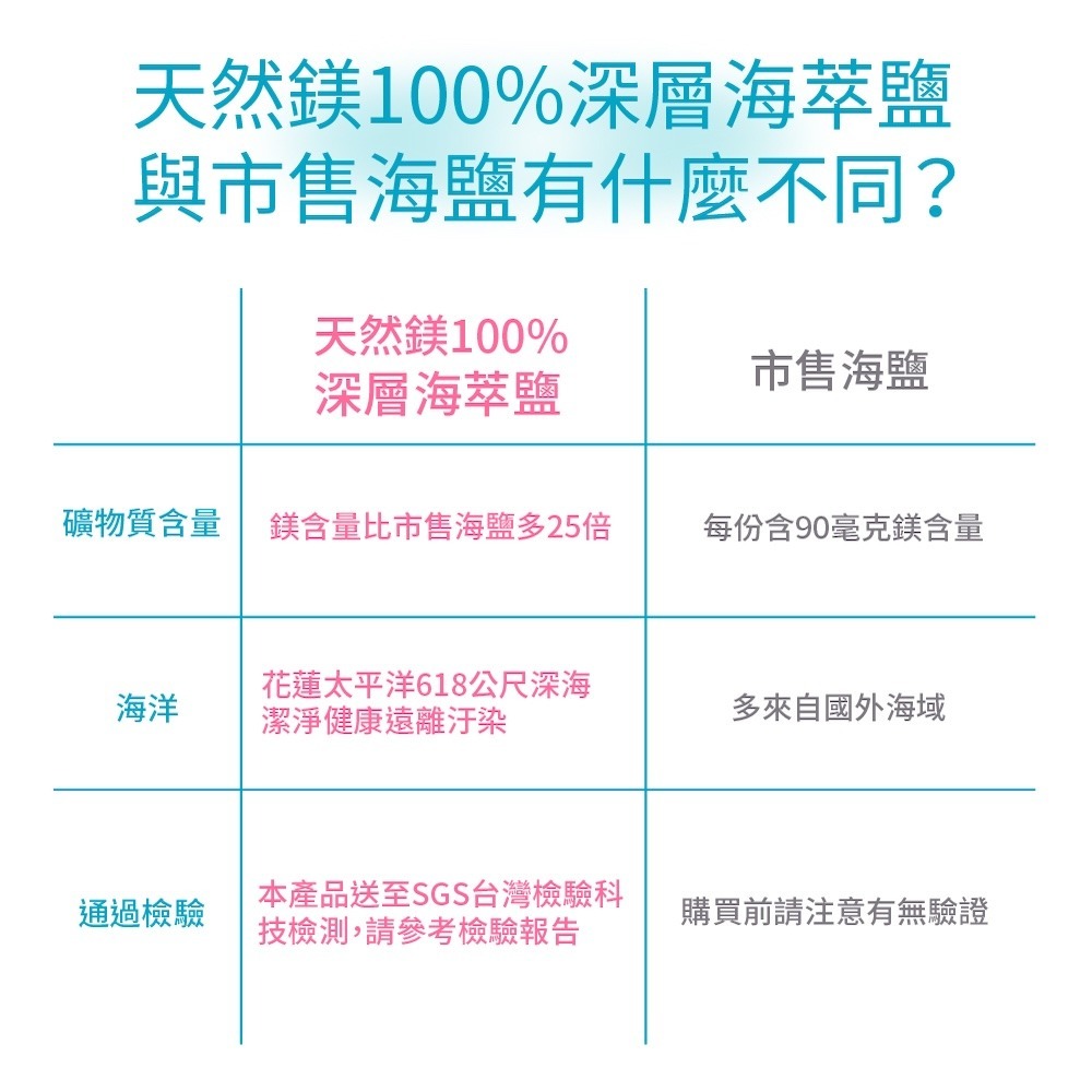 【光隆海洋生技】天然鎂100%深層海萃鹽x200g/袋-細節圖4