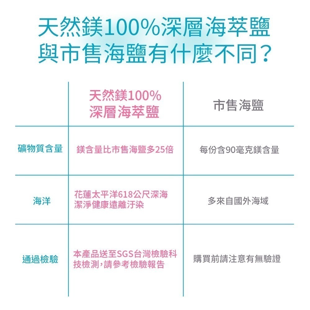【光隆海洋生技】天然鎂100%深層海萃鹽x200g/袋裝-細節圖4