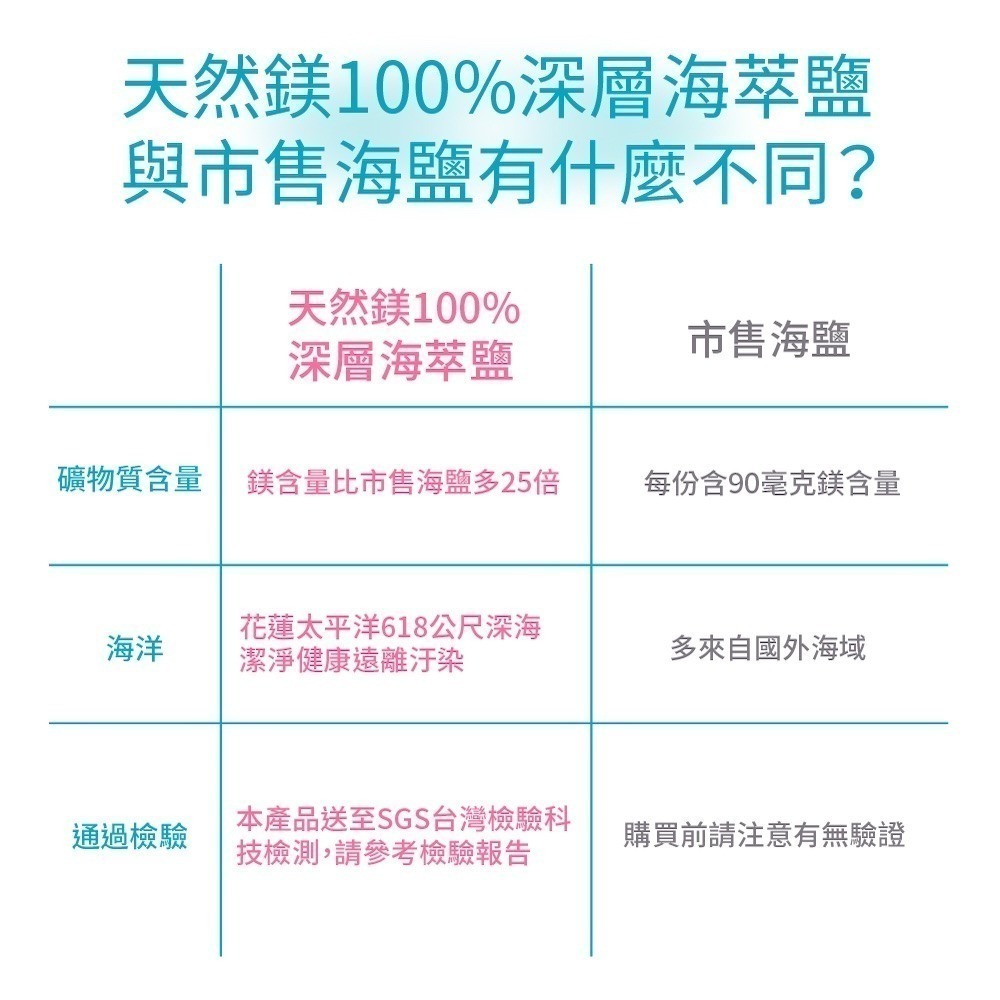【光隆海洋生技】天然鎂100%深層海萃鹽x200g/袋裝-細節圖4