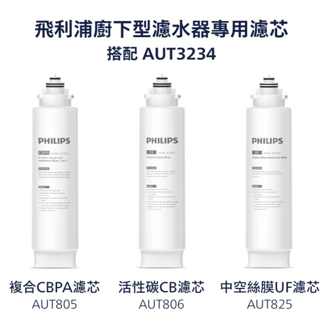 【Philips飛利浦】CB 長效濾芯AUT806【適用AUT3234｜飛利浦授權經銷】-細節圖2