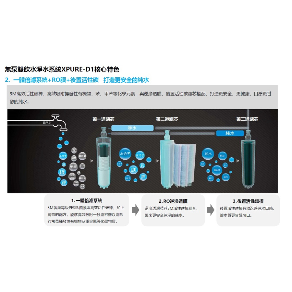 【3M】無泵雙飲水淨水系統 XPURE-D1專用濾心組【XPURE-CAR1｜XPURE-CAR3｜XPURE-BLD】-細節圖5