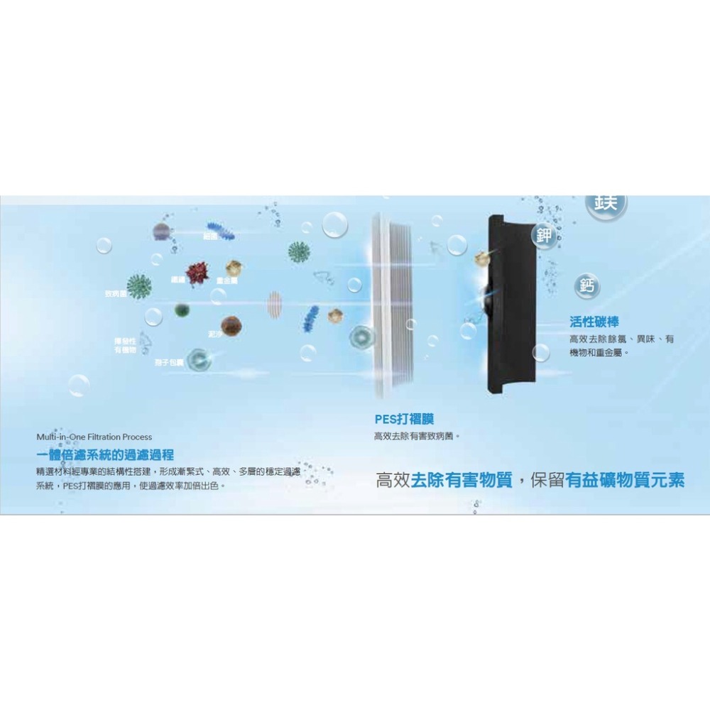 【3M】SD390專用濾心SD390-C2｜前置樹脂濾心3RF-F001-5｜前置PP濾心3RS-F001-5-細節圖5