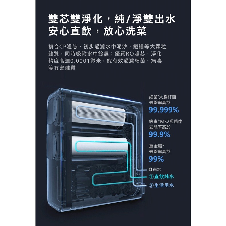 【Philips飛利浦】RO逆滲透廚下式淨水機AUT2015專用RO逆滲透膜濾心AUT747【飛利浦授權經銷】-細節圖5
