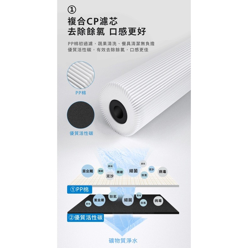 【Philips飛利浦】RO逆滲透廚下式淨水機AUT2015專用RO逆滲透膜濾心AUT747【飛利浦授權經銷】-細節圖7