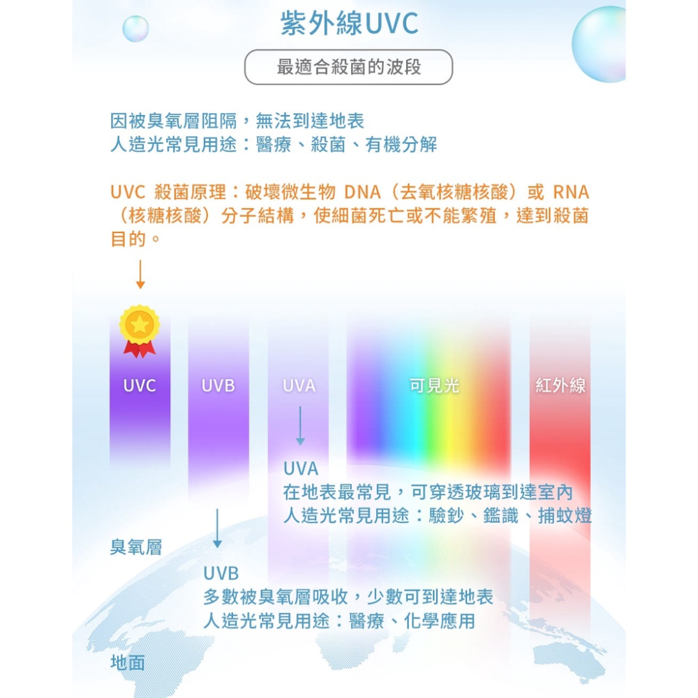 【3M】G1000 UV智能飲水監控器-單機版【LED UVC殺菌｜流量監控功能｜漏水偵測功能｜贈全台安裝服務】-細節圖4