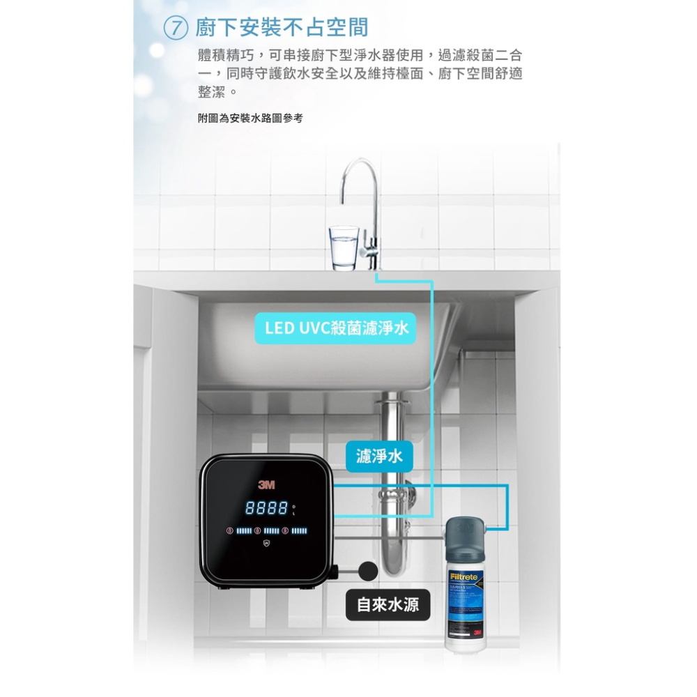 【3M】G1000 UV智能飲水監控器-單機版【LED UVC殺菌｜流量監控功能｜漏水偵測功能｜贈全台安裝服務】-細節圖8