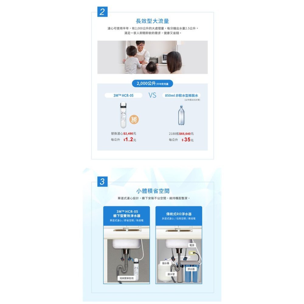 【3M】 HCR-05 櫥下型雙效淨水系統【濾心兩入特惠組｜贈全台安裝及前置PP系統附漏水斷水器｜3M授權經銷】-細節圖8