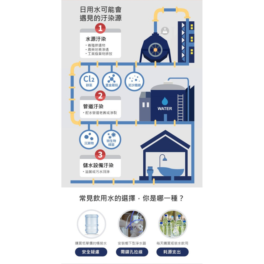 【3M】L21移動式過濾飲水機【DIY免安裝｜3M S003淨水系統｜一級能效｜3M授權經銷】-細節圖6